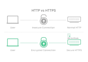 https和http对比图