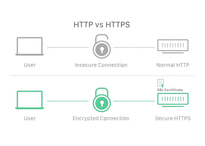 https和http对比图