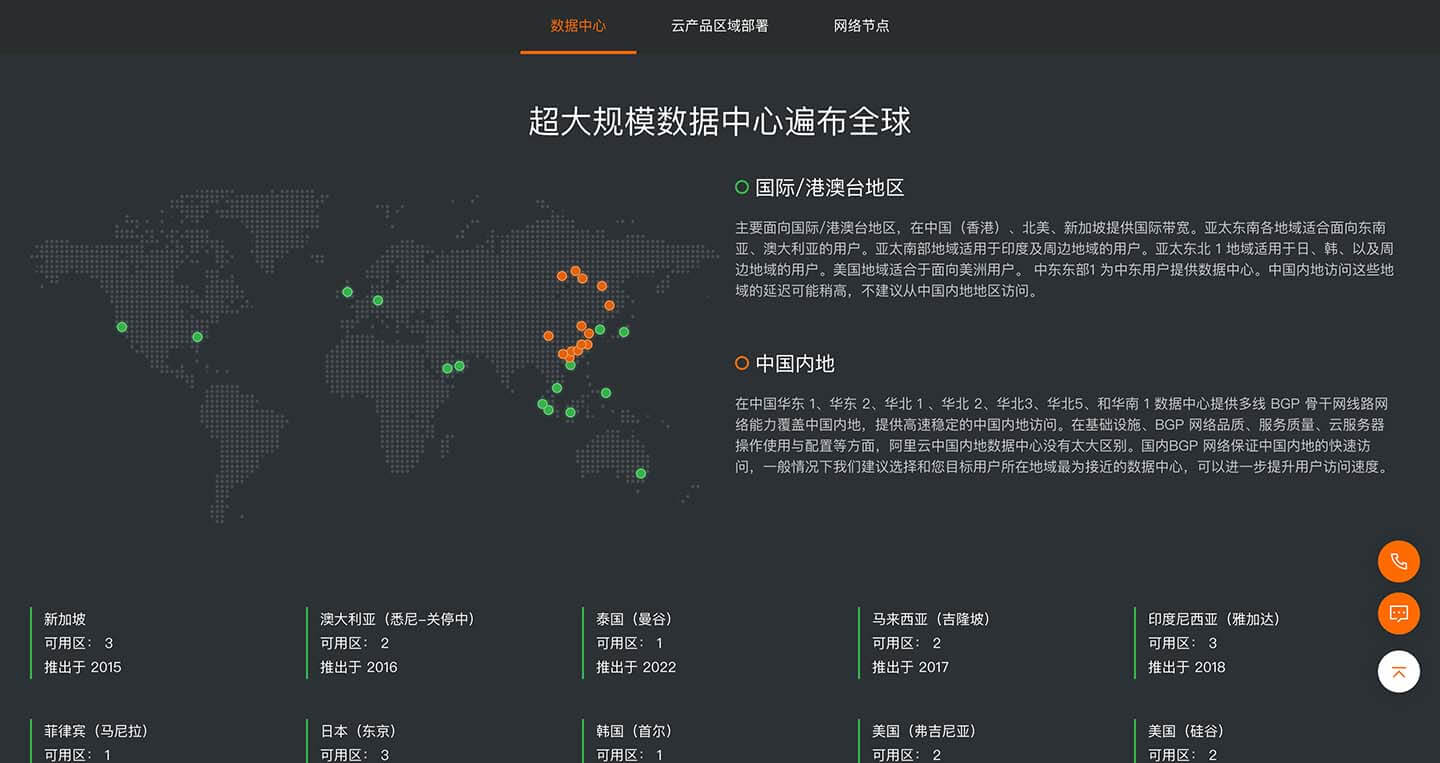 阿里云全球线路图