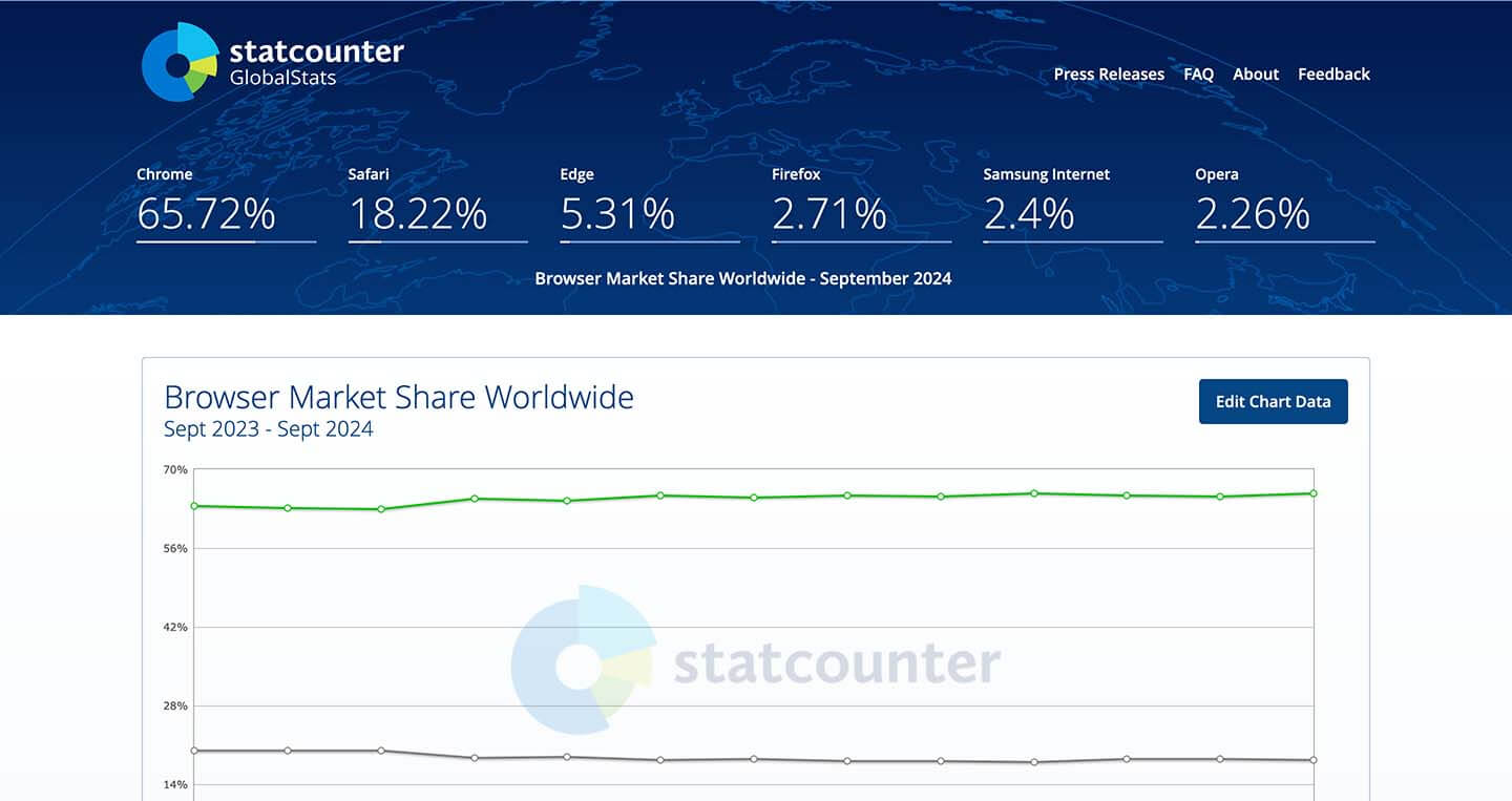 StatCounter 网站流量统计工具