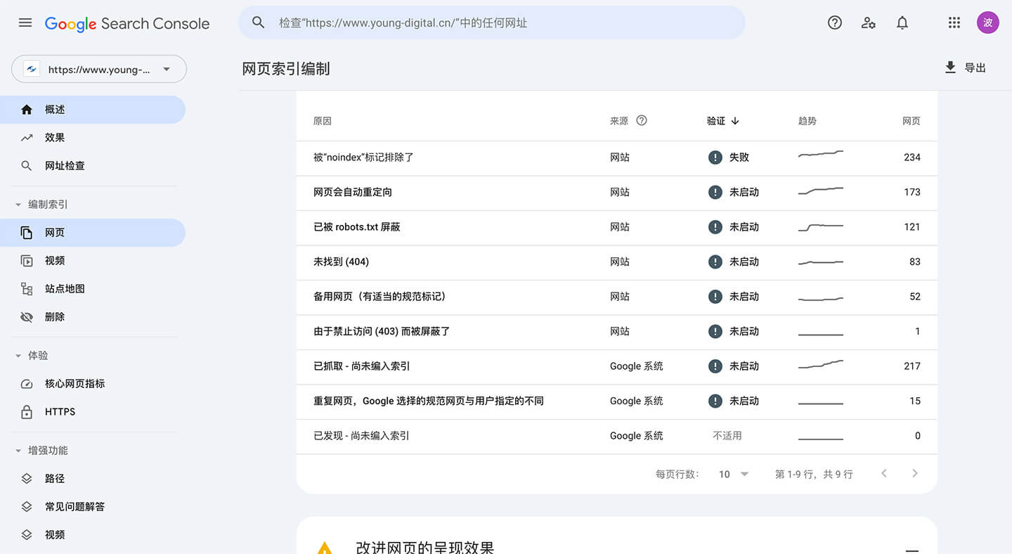gsc查看404页面