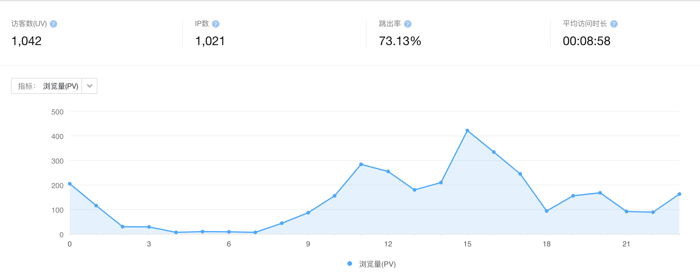 百度统计