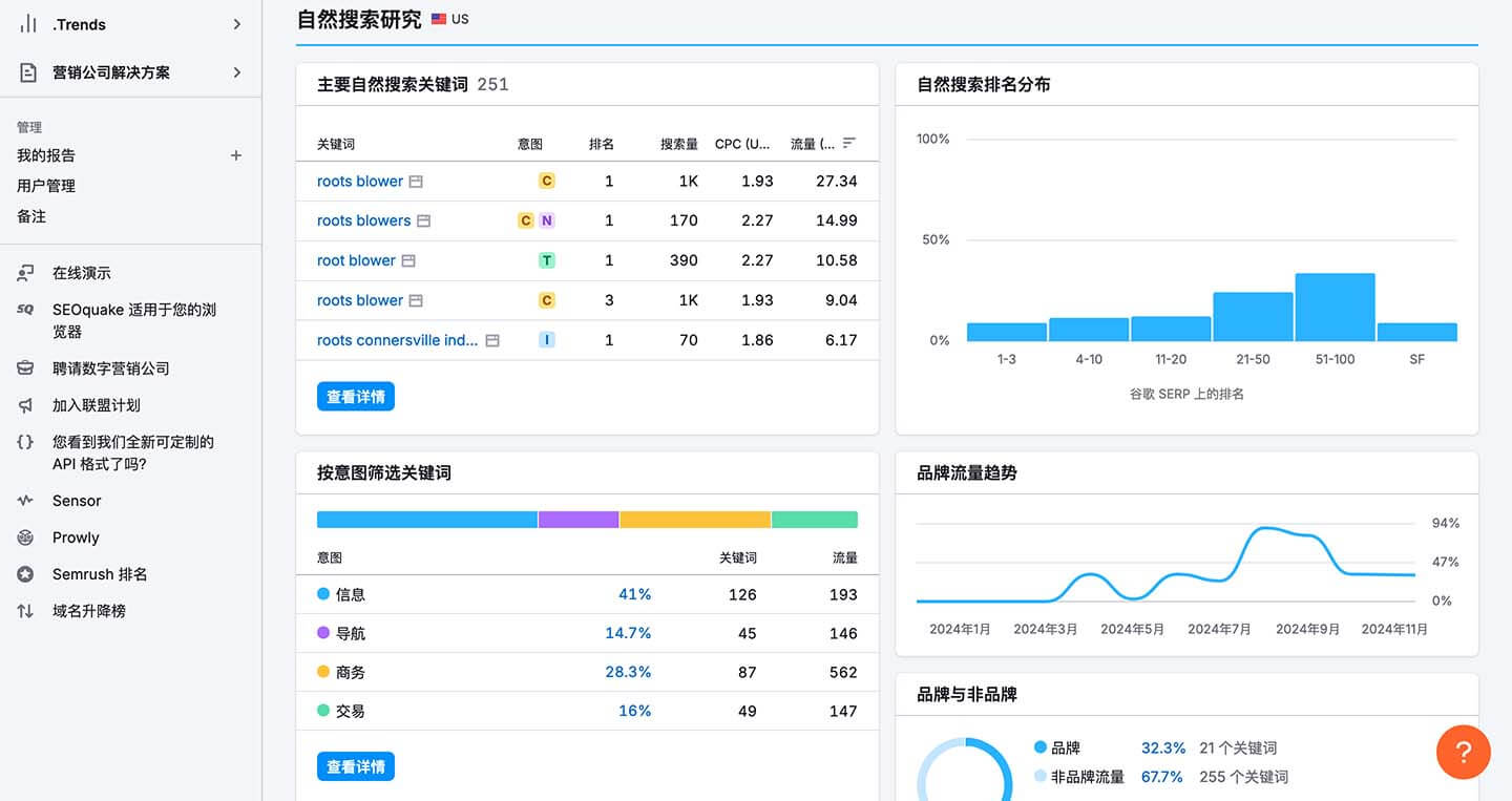 竞品网站的关键词