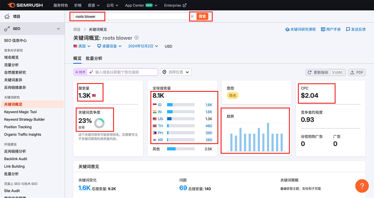 SEMRUSH 数据报告