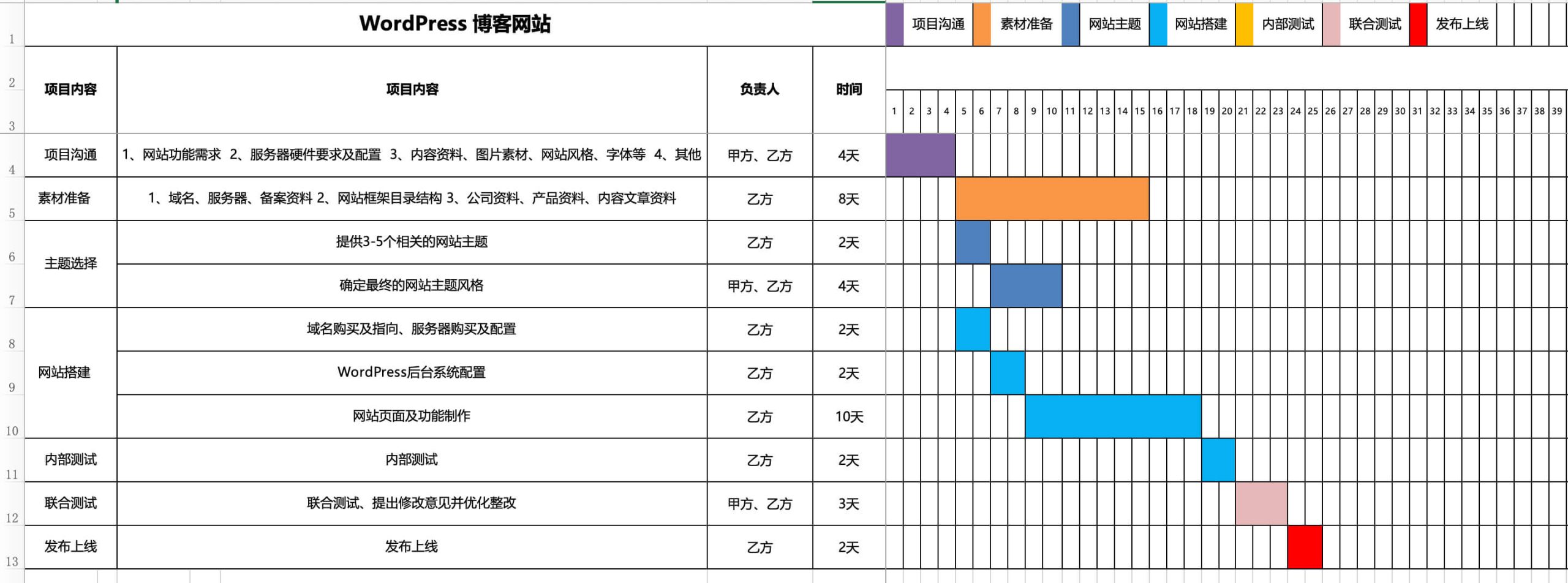 WordPress博客网站制作时间