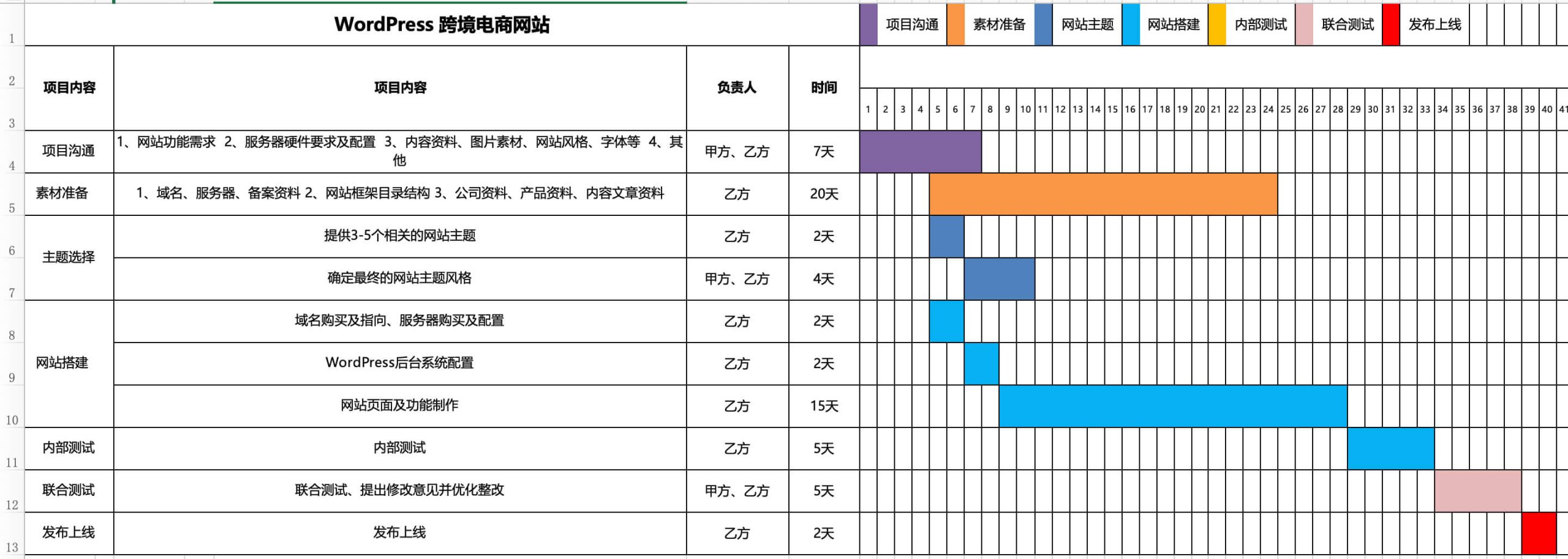 WordPress跨境电商网站制作时间