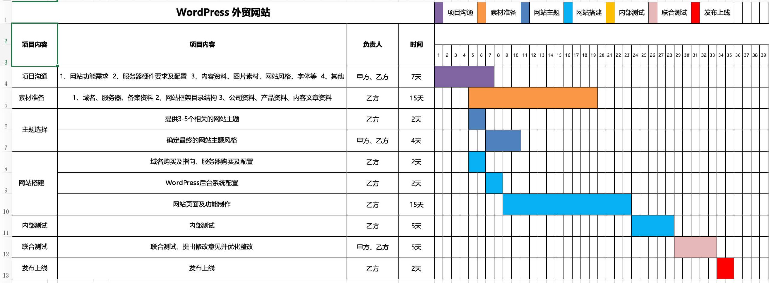 WordPress外贸网站制作时间