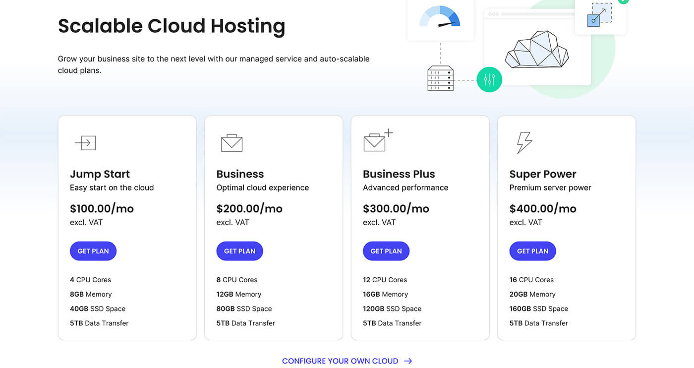 siteground cloud 主机