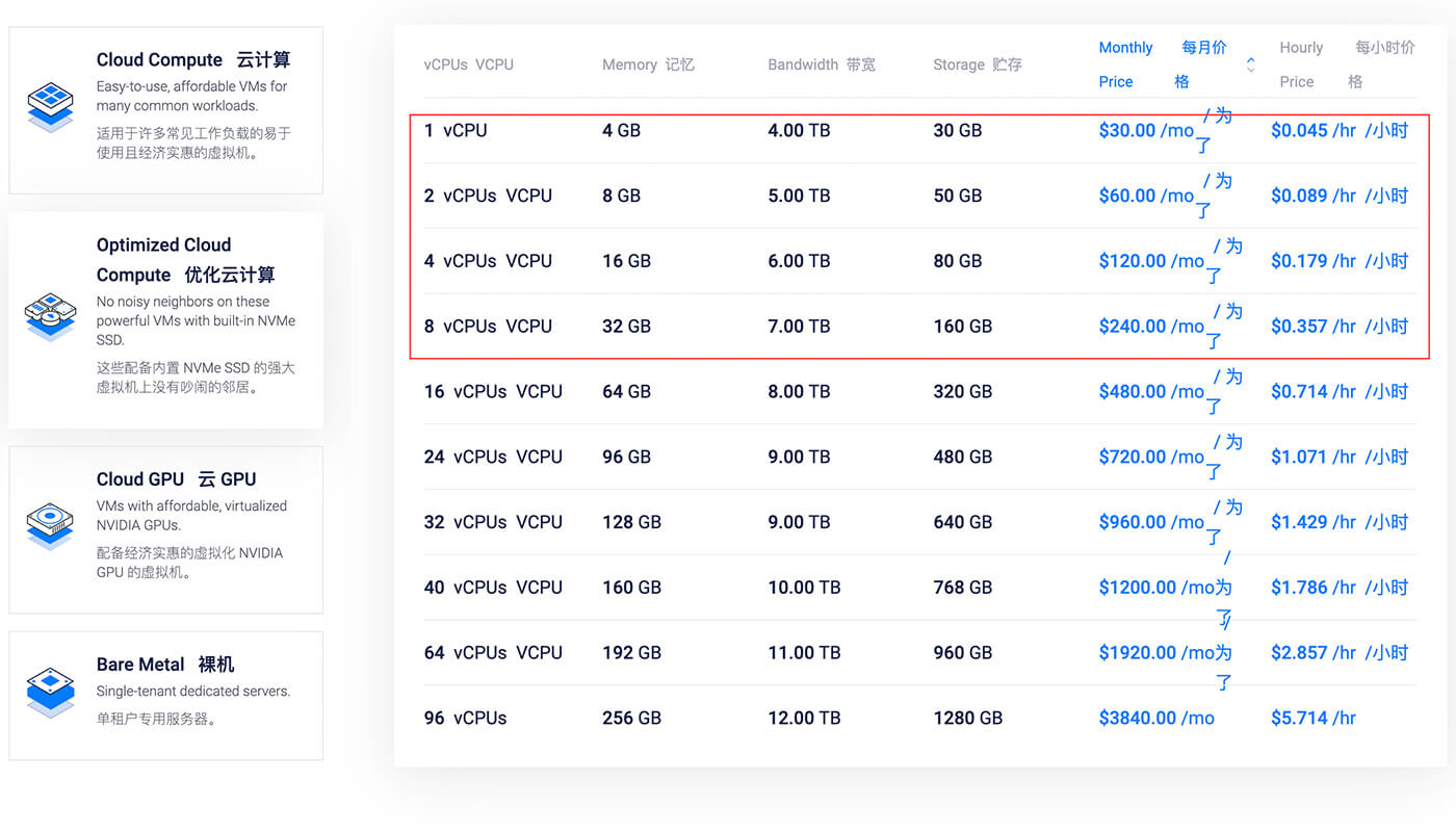 Vultr Optimized Cloud Compute 云主机