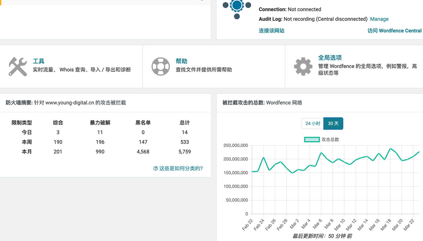 Wordfence安全防护插件使用的效果图