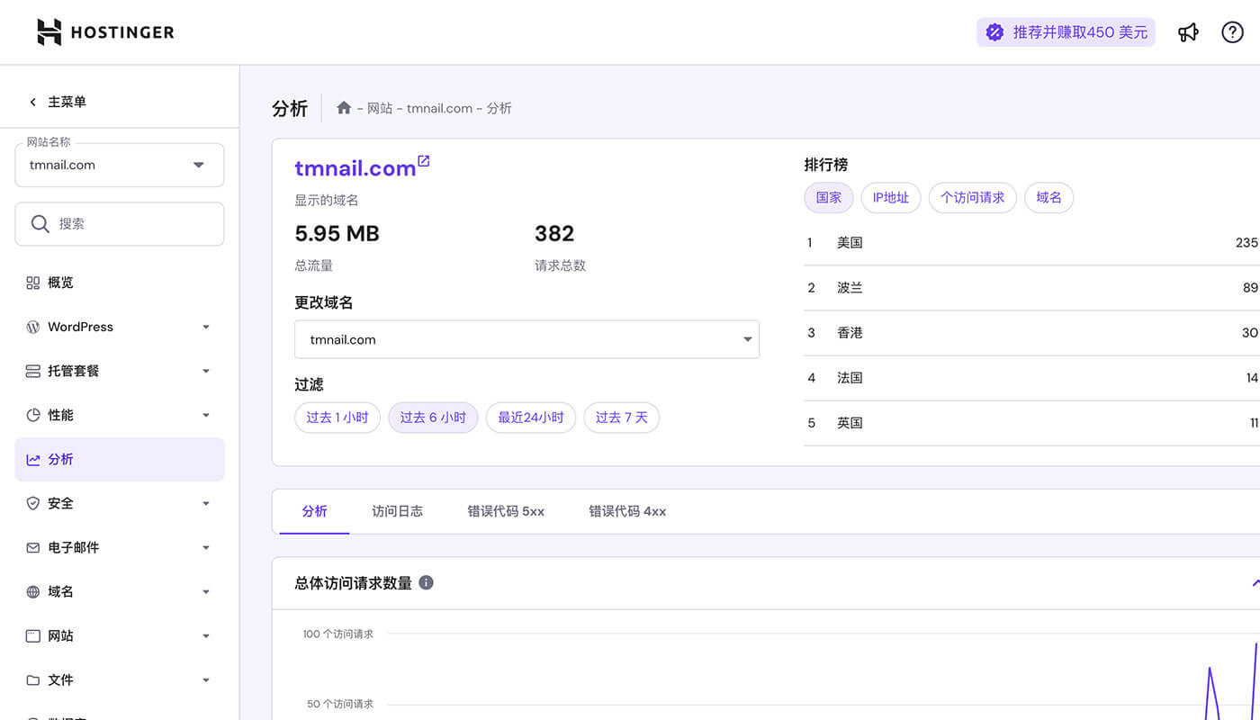 Hostinger网站数据分析